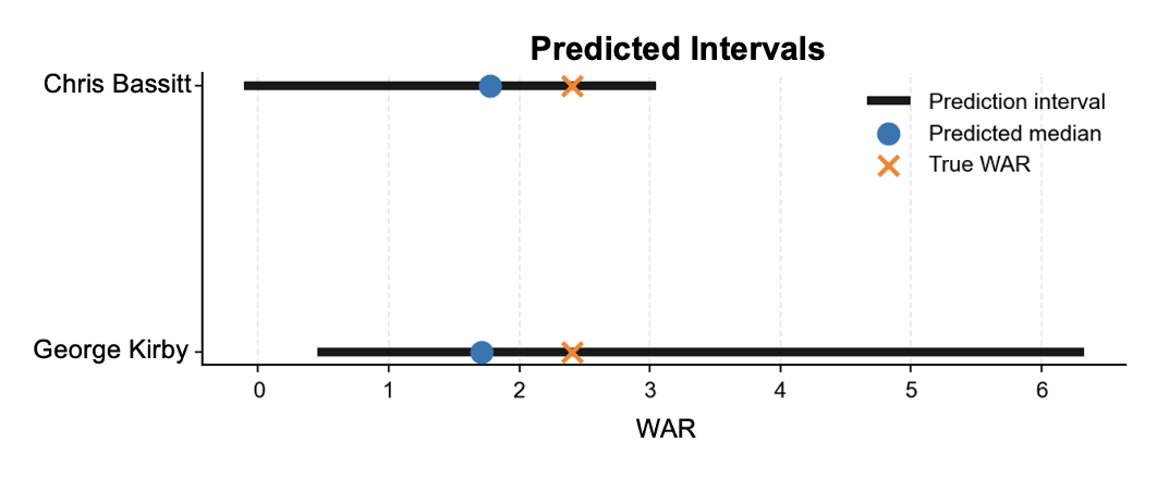 Kirby Bassitt Interval Plot
