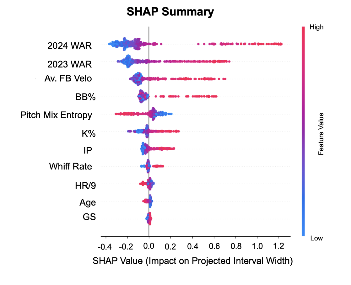 SHAP Plot