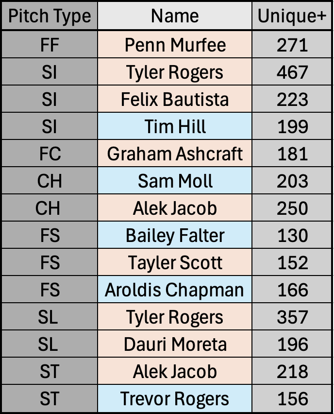 some of the most unique pitches of 2025